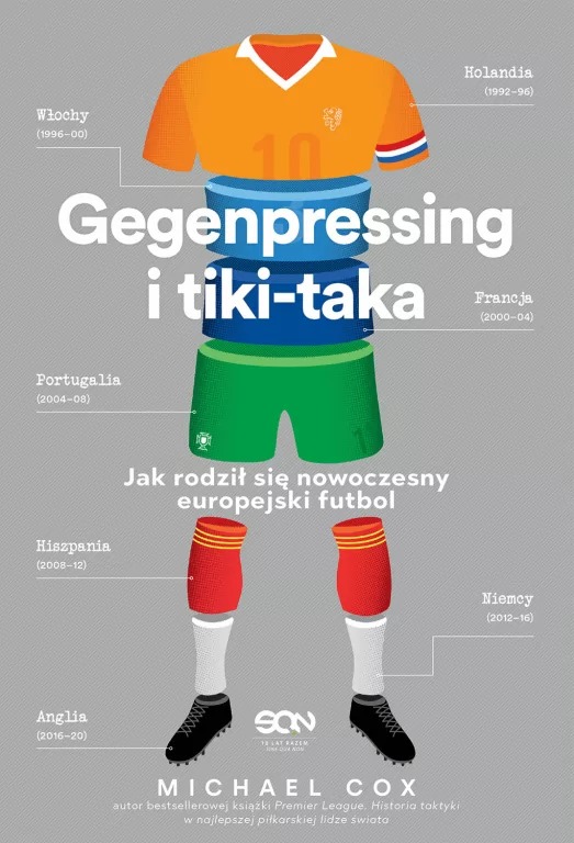 Gegenpressing i tiki–taka